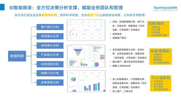 在此背景下,teamface企典软件依托数字化手段,以个性化定制为核心