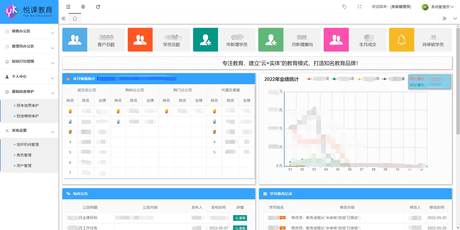 软件定制开发 网站开发 购物商城开发 API对接CRM OA ERP MES开发