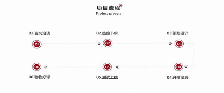 微信小程序开发定制城后台管理搭建管理系统app源码