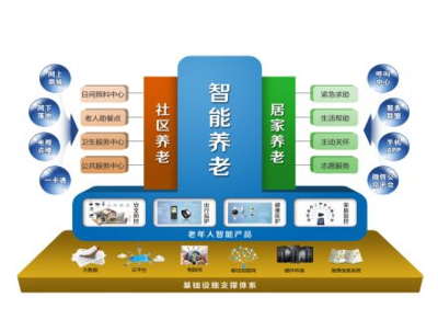 软件开发-软件定制-OA办公系统-装修企业管理平台-智慧养老平台