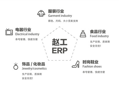 云进销存管理软件 进销库网络通用标准版 企业ERP系统定制开发