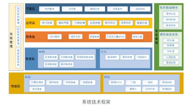 智慧军营安防一体化系统-北京软件定制开发公司五木恒润
