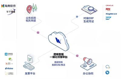 软件开发-软件定制-OA办公系统-装修企业管理平台-智慧养老平台