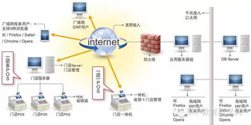 最新鼎捷易成9.0.0erp软件 商贸erp系统全功能无限人版