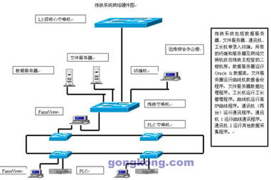 杰控fameview在首钢秦皇岛erp系统中的应用 杰控fameview在首秦erp系统l2级中的应