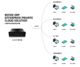 仁和erp天猫旗舰店9月即将开业