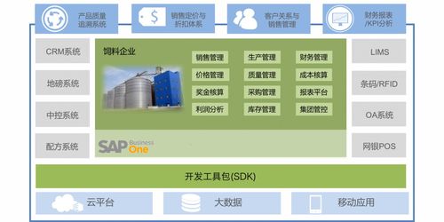 无锡哲讯谈饲料加工行业erp的功能