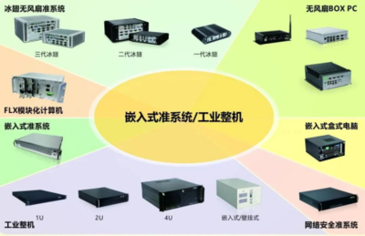 机动车保有量持续上升!华北工控提供智慧停车系统专用计算机