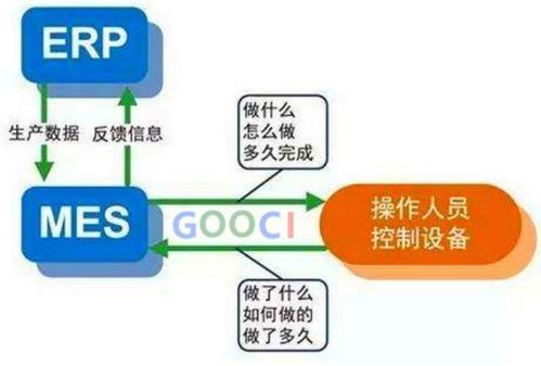 erp和mes qas以及aps在制造企业信息化的了解