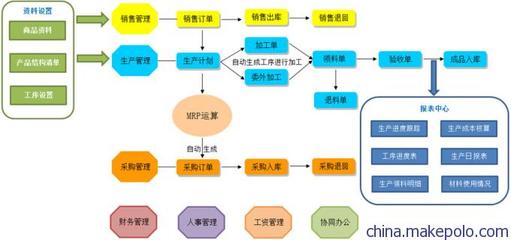 ERP软件(生产管理软件)支持二次开发和定制开发图片,ERP软件(生产管理软件)支持二次开发和定制开发图片大全,盐城汉培软件-