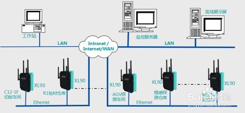 华为工厂综合环境无线检测 监测系统解决方案